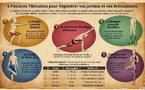 Cinq postures tibétaines pour réparer vos jambes sans efforts