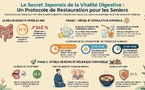 Méthodes japonaises pour prévenir et améliorer les problèmes digestifs chez les personnes âgées
