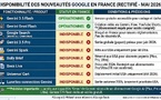 Présentation de la conférence Google I/O 2026