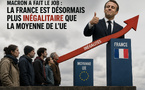 Macron a fait le job : la France est désormais plus inégalitaire que la moyenne de l’UE