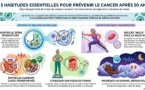Le vrai secret de la prévention du cancer après 50 ans