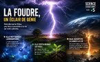 La foudre, un éclair de génie : et si l'orage n'était pas notre ennemi, mais notre créateur ?