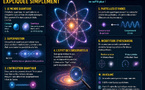La physique quantique expliquée simplement et pourquoi certaines de nos technologies restent un mystère