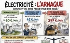 La France, championne du monde… de l’absurdité énergétique !
