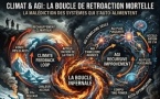 Climat &amp; AGI : deux boucles de rétroaction qui nous emmènent droit dans le mur