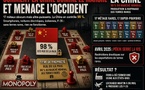 🔥 Terres rares : comment la Chine domine le marché et menace l’Occident