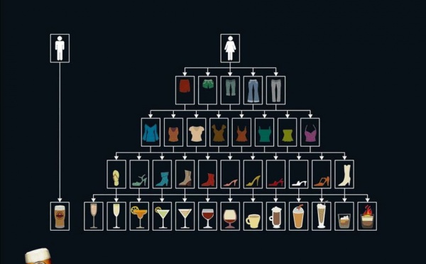 L'homme et la femme ne vIennent pas de la même planète !