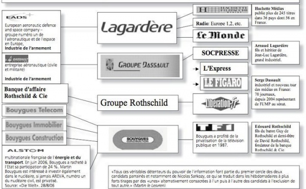 Un organigramme qui fait réfléchir