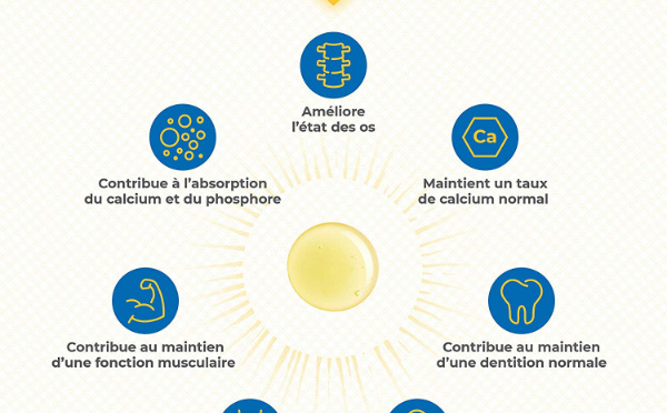 L'importance de la vitamine D pour notre système immunitaire