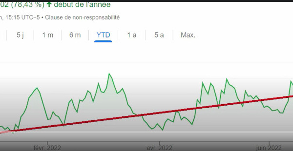Effondrement des marchés financiers - Cellule de crise