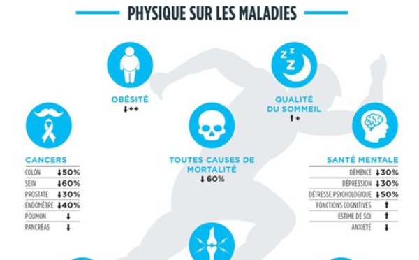 Quelques conseils de santé