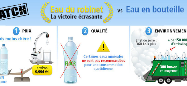 30 % des eaux minérales sont contaminées !