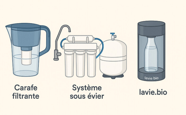 L’eau à boire : entre pollution invisible et solutions individuelles