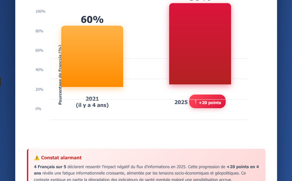Graphique : Claude Sonnet 4.5