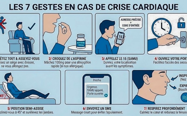 Crise cardiaque seul chez vous... Si vous ne faites pas ÇA en 10 secondes, c'est la mort |
