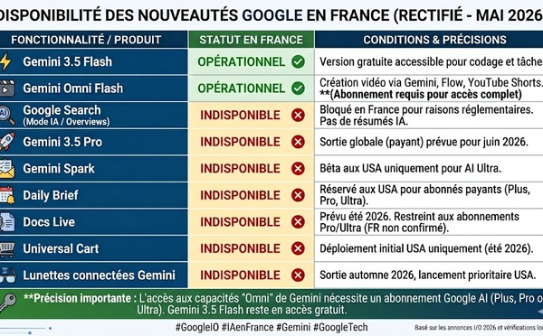 Présentation de la conférence Google I/O 2026
