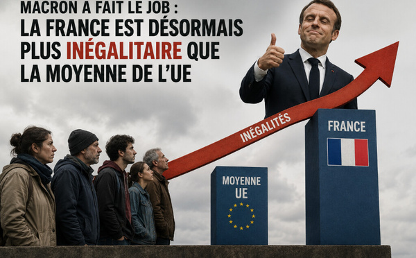 Macron a fait le job : la France est désormais plus inégalitaire que la moyenne de l’UE