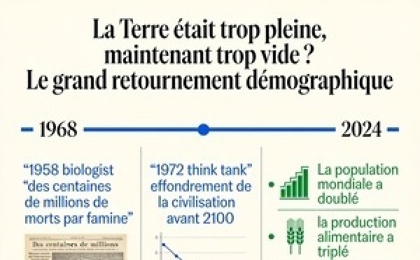 La Terre était trop pleine, maintenant trop vide ? Le grand retournement démographique