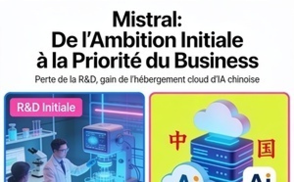 Mistral, le champion français, voire européen, de l'intelligence artificielle, devient loueur de data centers et hébergeur d'I.A chinoises!