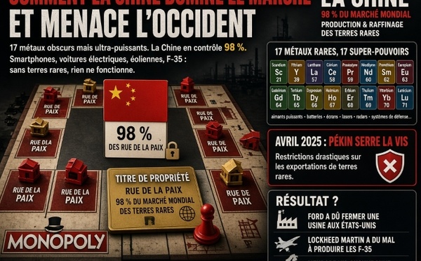 🔥 Terres rares : comment la Chine domine le marché et menace l’Occident